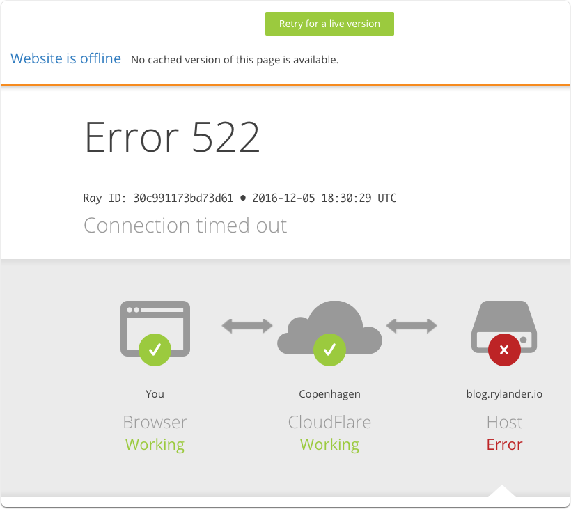 Cloudflare это. Ошибка 522. Error 502. Cloudflare working. А-запись cloudflare.