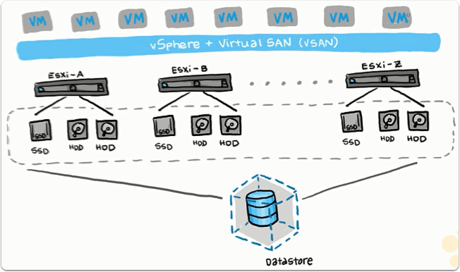 Configure 2-Node VSAN on ESXi Free Using CLI Without VCenter | Lots of ...